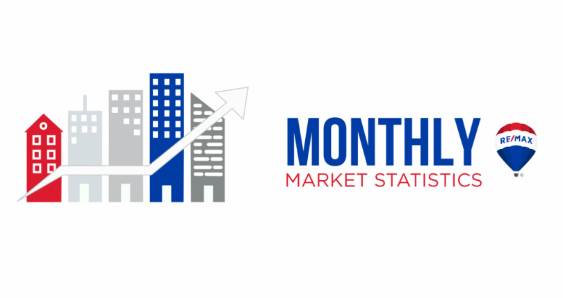 May 2020 Nanaimo Real Estate Market Stats